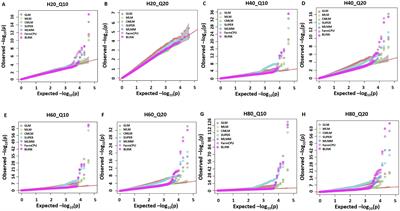 Comparing performances of different statistical models and multiple threshold methods in a nested association mapping population of wheat